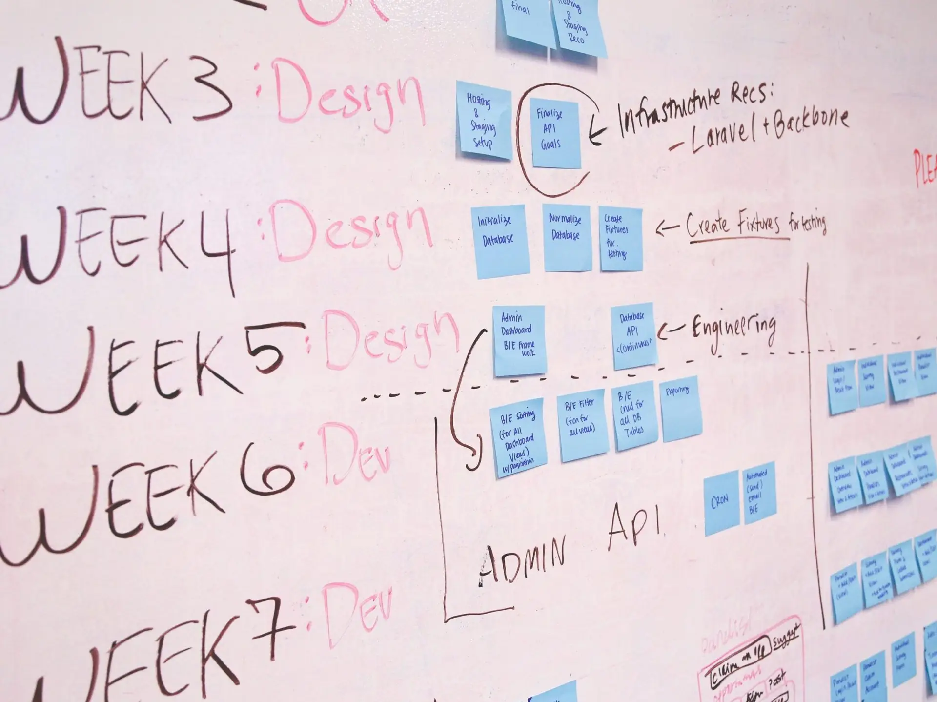 A detailed project timeline featuring design and development phases on a whiteboard with sticky notes.